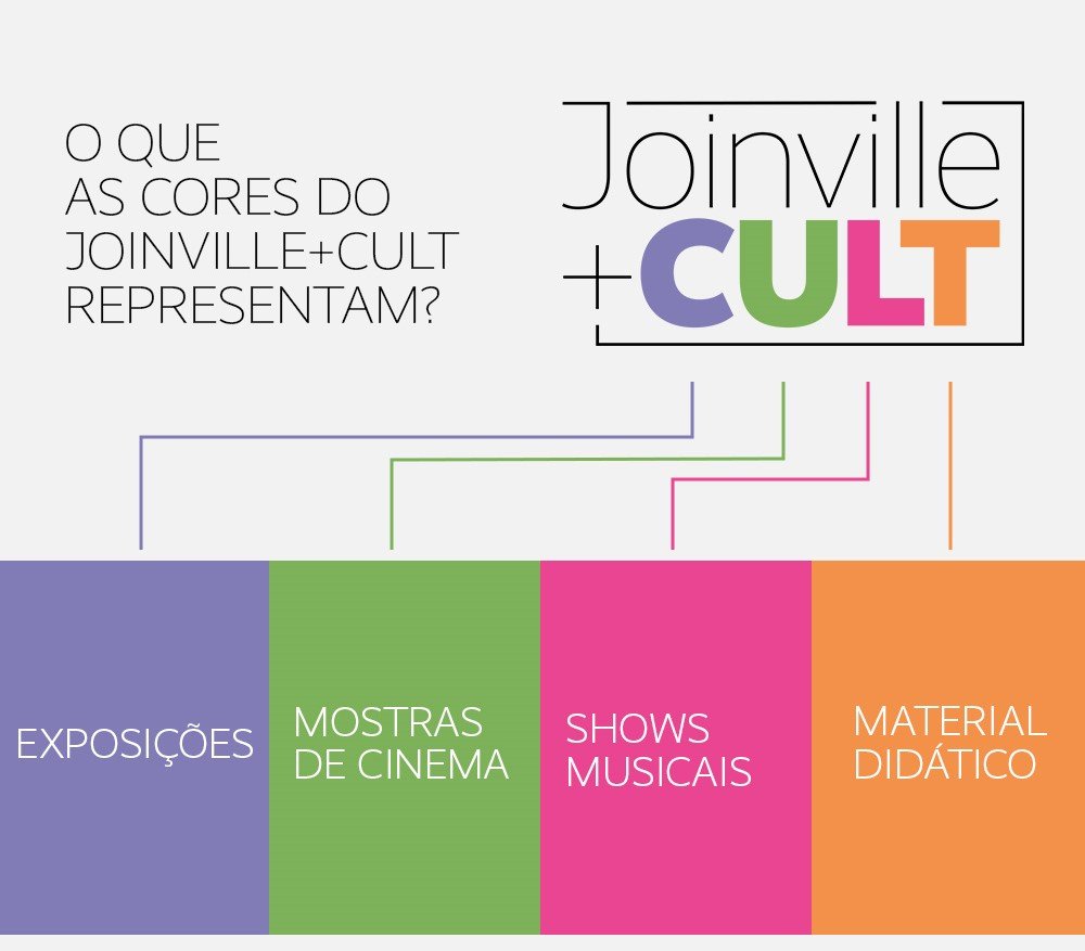 3° JOINVILLE + CULT